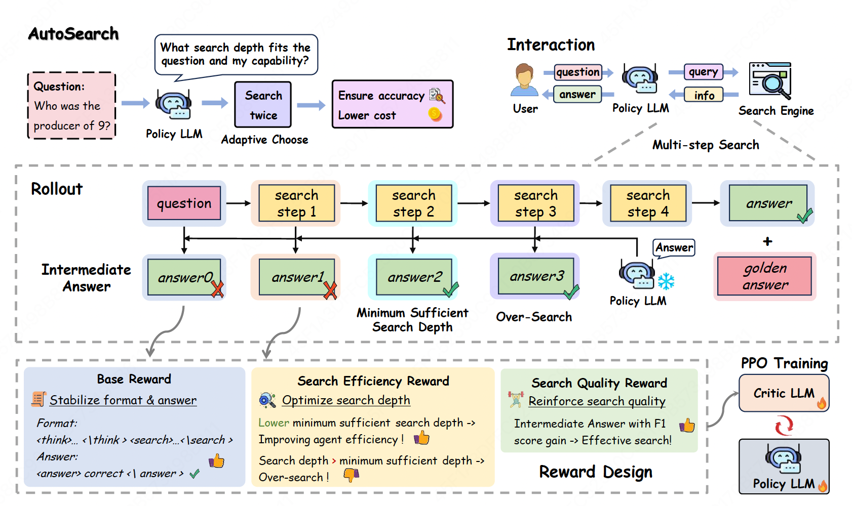 AutoSearch